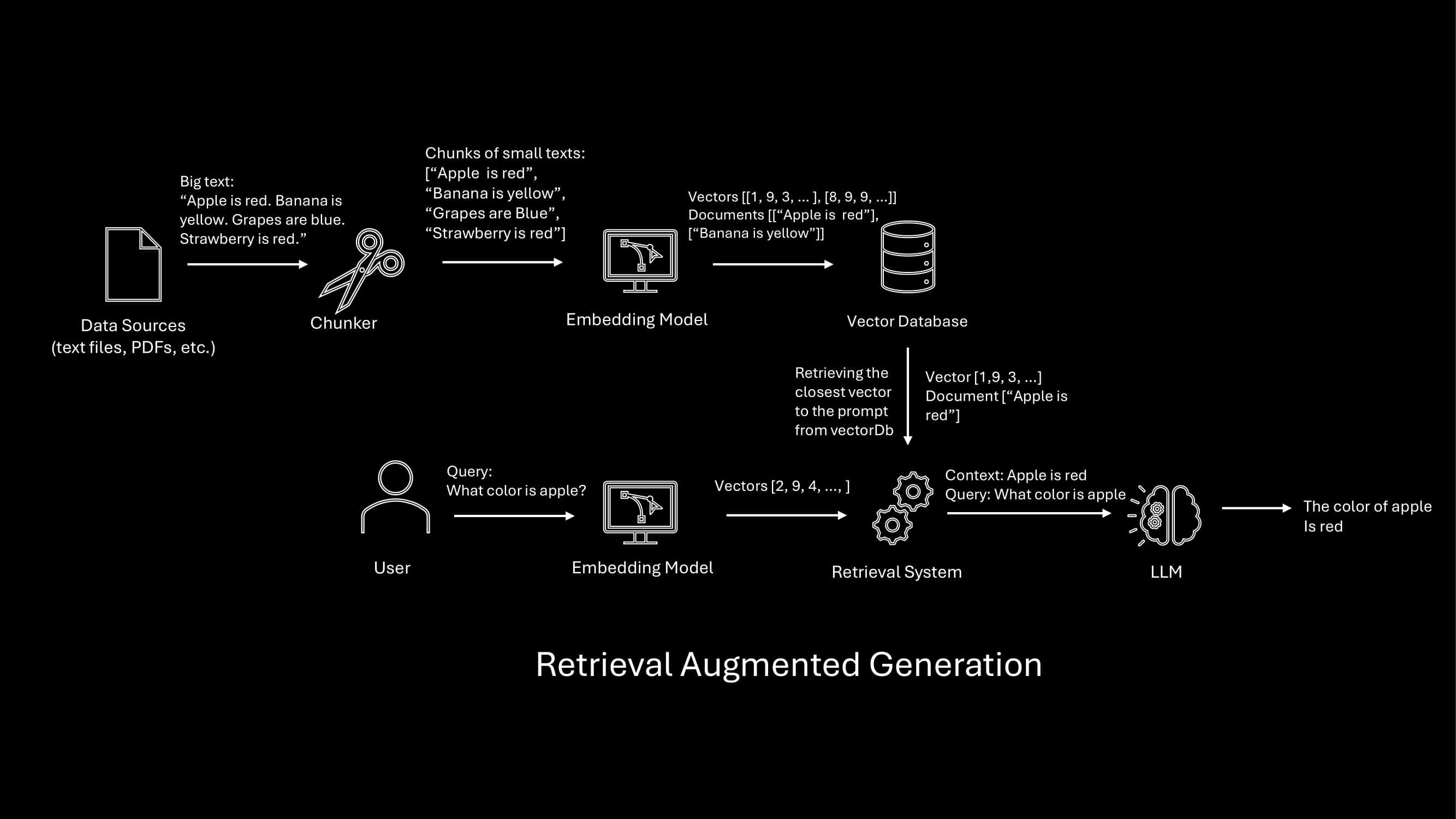 What is RAG and why is it needed?